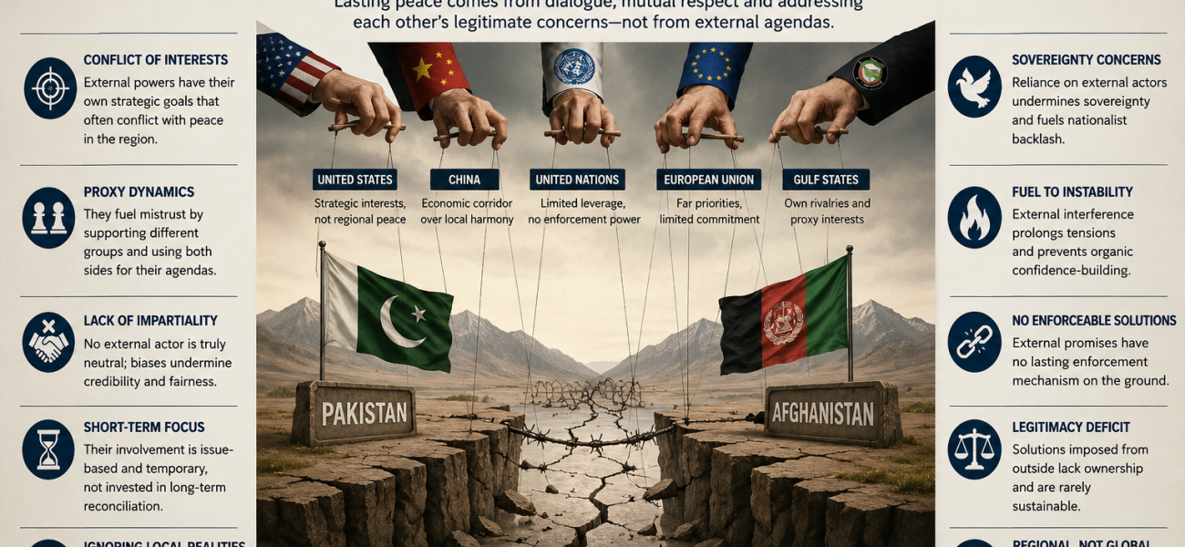 Why External Patronage cannot resolve Disputes between Pakistan and Afghanistan