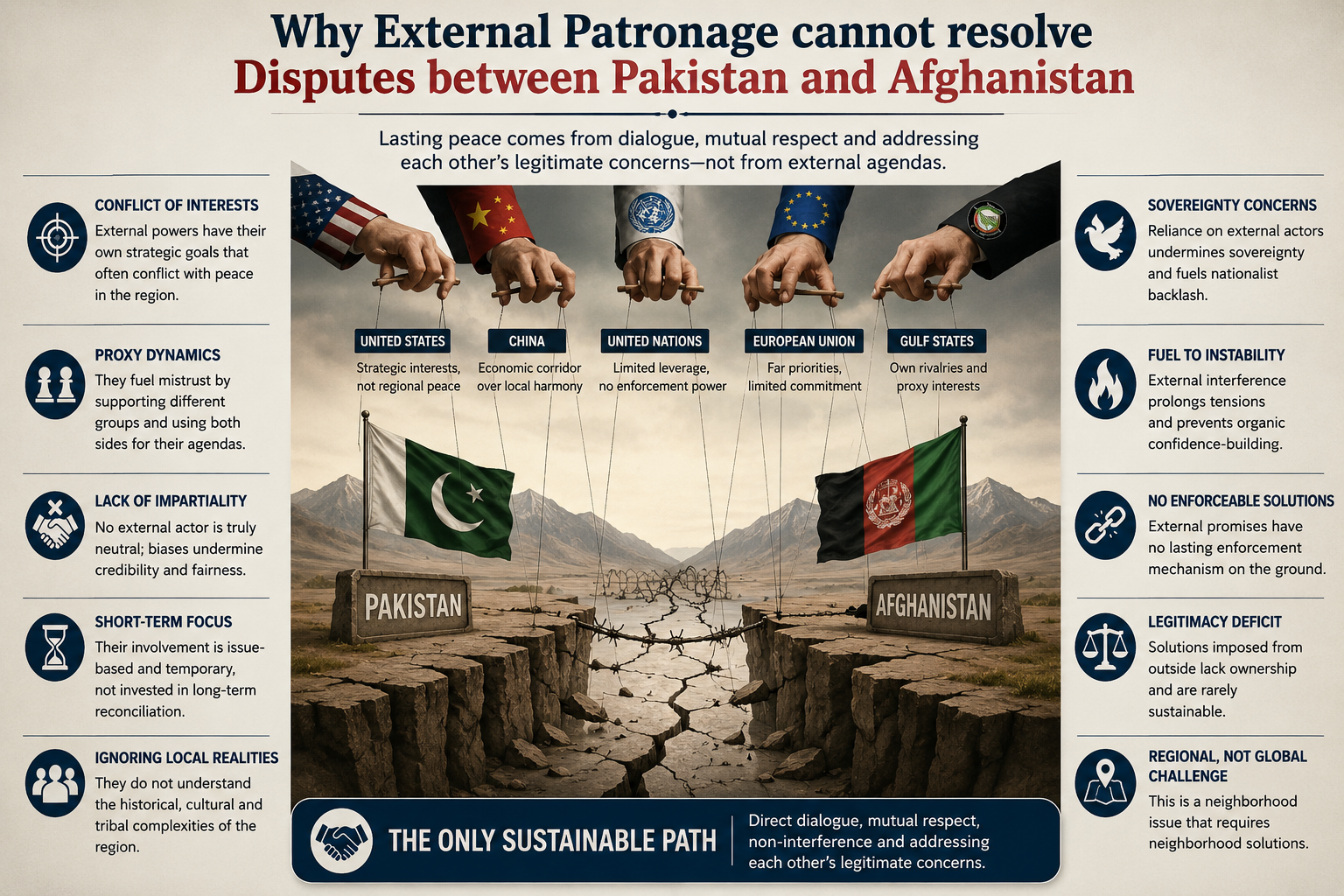 Why External Patronage cannot resolve Disputes between Pakistan and Afghanistan
