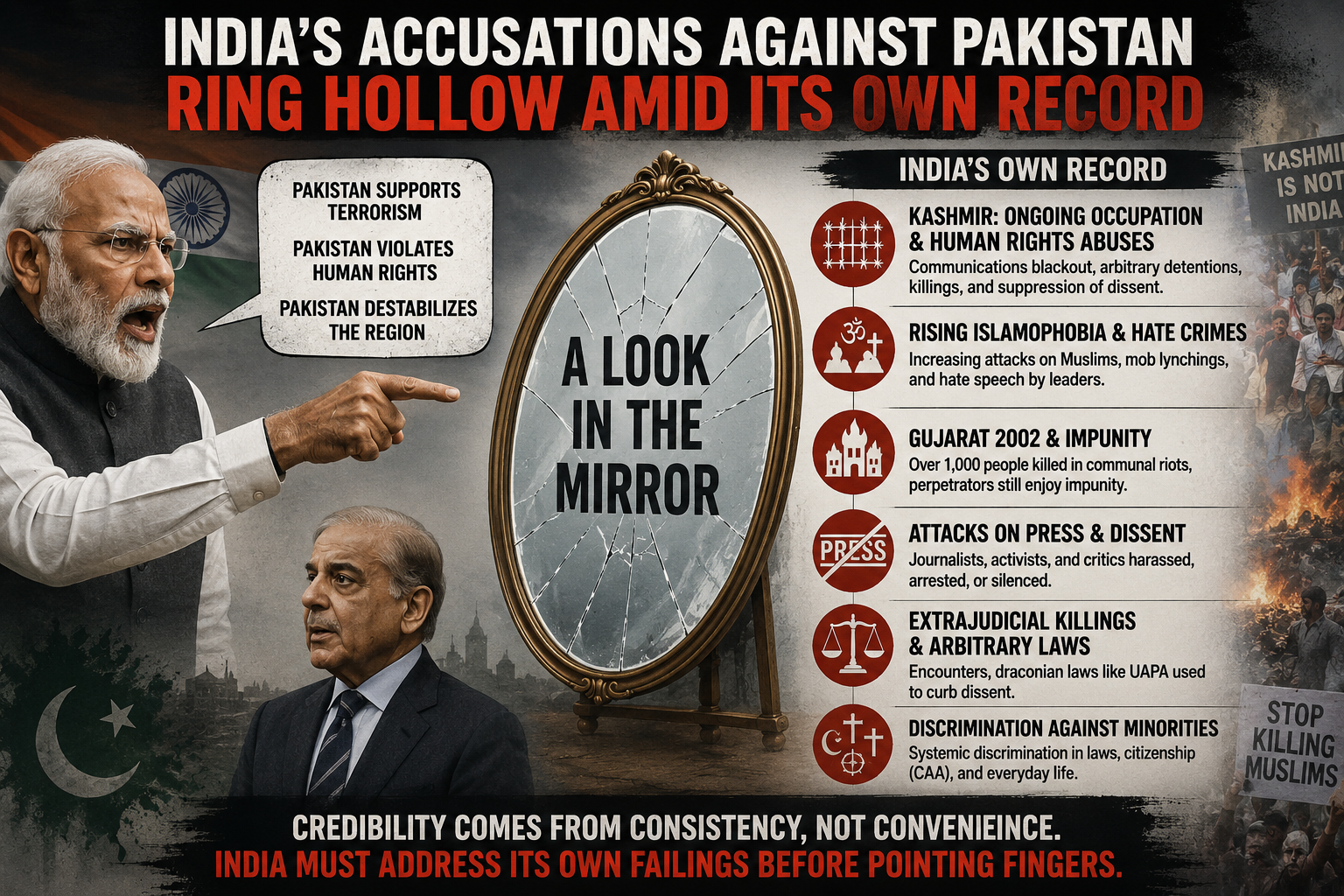 india’s Accusations Against Pakistan Ring Hollow Amid Its Own Record