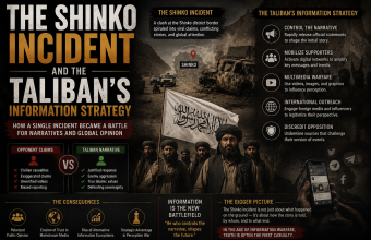 The Shinko Incident and the Taliban’s Information Strategy