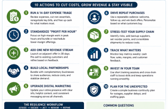 Smart Strategies for Local Businesses Facing Economic Changes