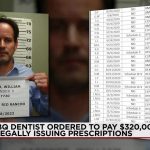 Albuquerque’s Maverick Dentist Fined Heavily After Persistent Illegal Practice