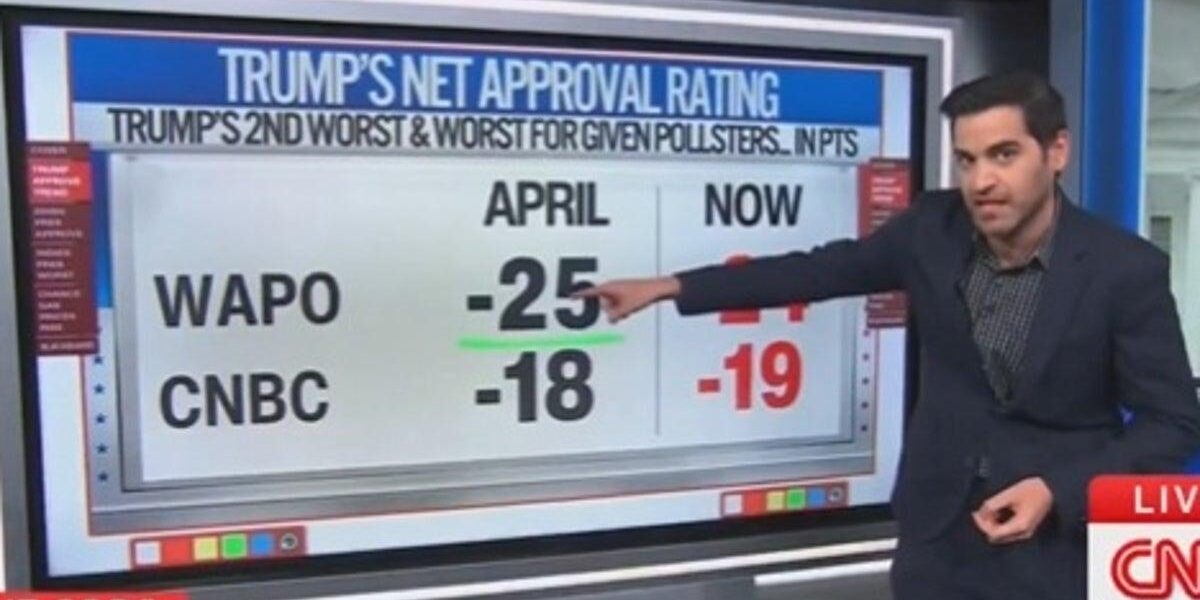 CNN Analyst Warns Democrats of Slim Midterm Support
