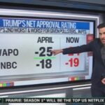 CNN Analyst Warns Democrats of Slim Midterm Support CNN Analyst Warns Democrats of Slim Midterm Support