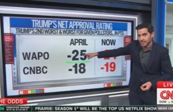 CNN Analyst Warns Democrats of Slim Midterm Support