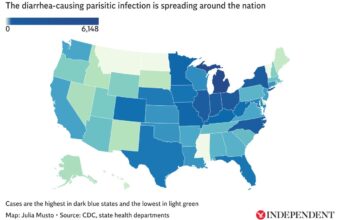 Surge in Diarrhea-Causing Parasite Cases Across the US