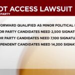 Signatures of Discontent: New Mexico Ballot Wars Echo Global Democratic Fissures