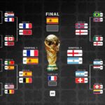 The World Cup’s New Contours: More Teams, More Drama, More Geopolitics The World Cup’s New Contours: More Teams, More Drama, More Geopolitics