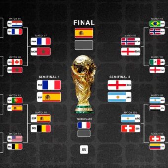 The World Cup’s New Contours: More Teams, More Drama, More Geopolitics