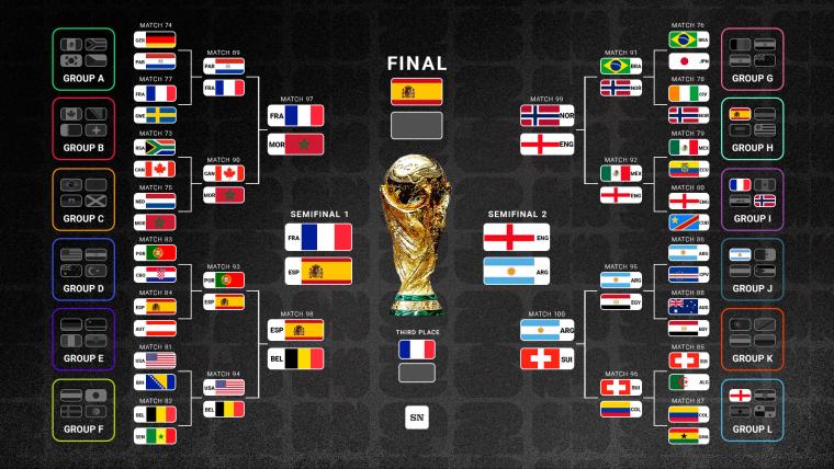The World Cup’s New Contours: More Teams, More Drama, More Geopolitics