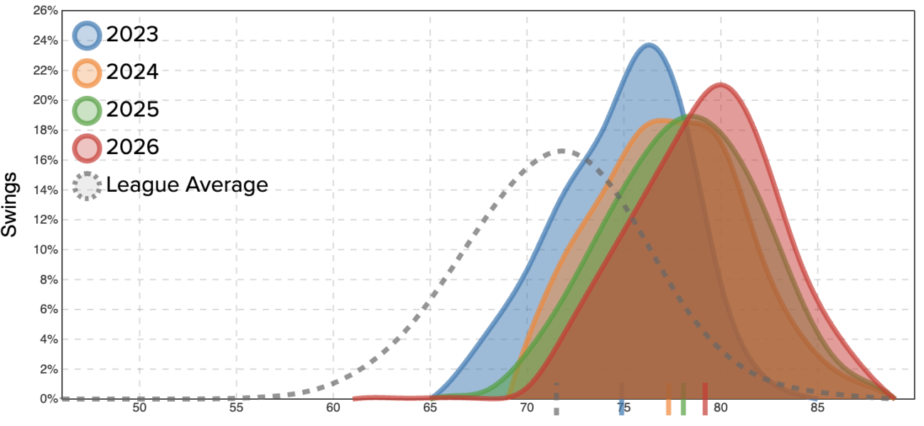 The Data Mirage: Why 'Sure Things' in Performance Metrics Often Reflect More Hope Than Reality