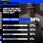The Silent Arbitration: White Sox Valuation Rift Mirrors Global Labor Policy Quandary The Silent Arbitration: White Sox Valuation Rift Mirrors Global Labor Policy Quandary