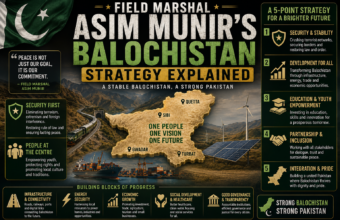 Field Marshal Asim Munir’s Balochistan Strategy Explained