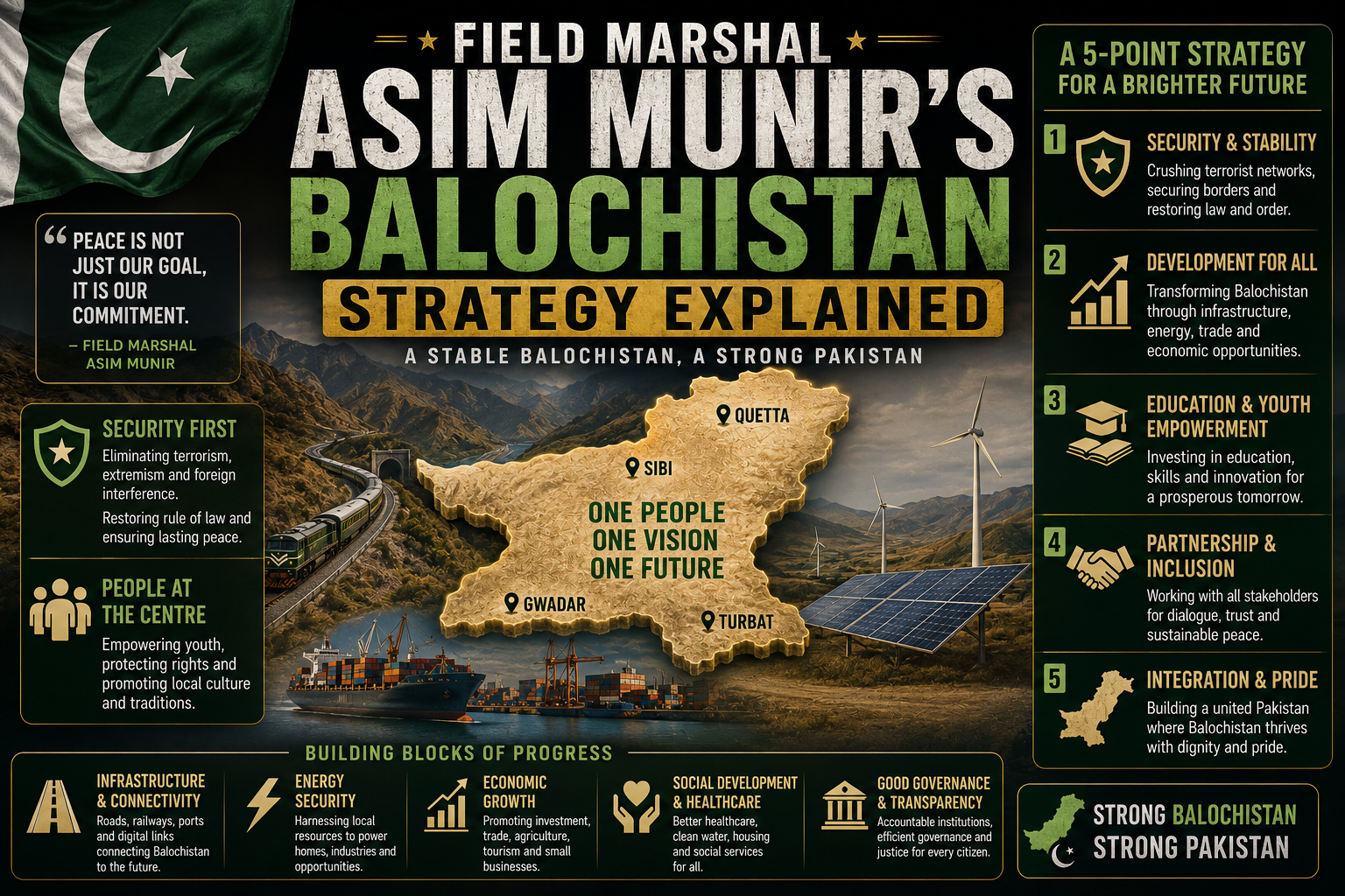Field Marshal Asim Munir’s Balochistan Strategy Explained