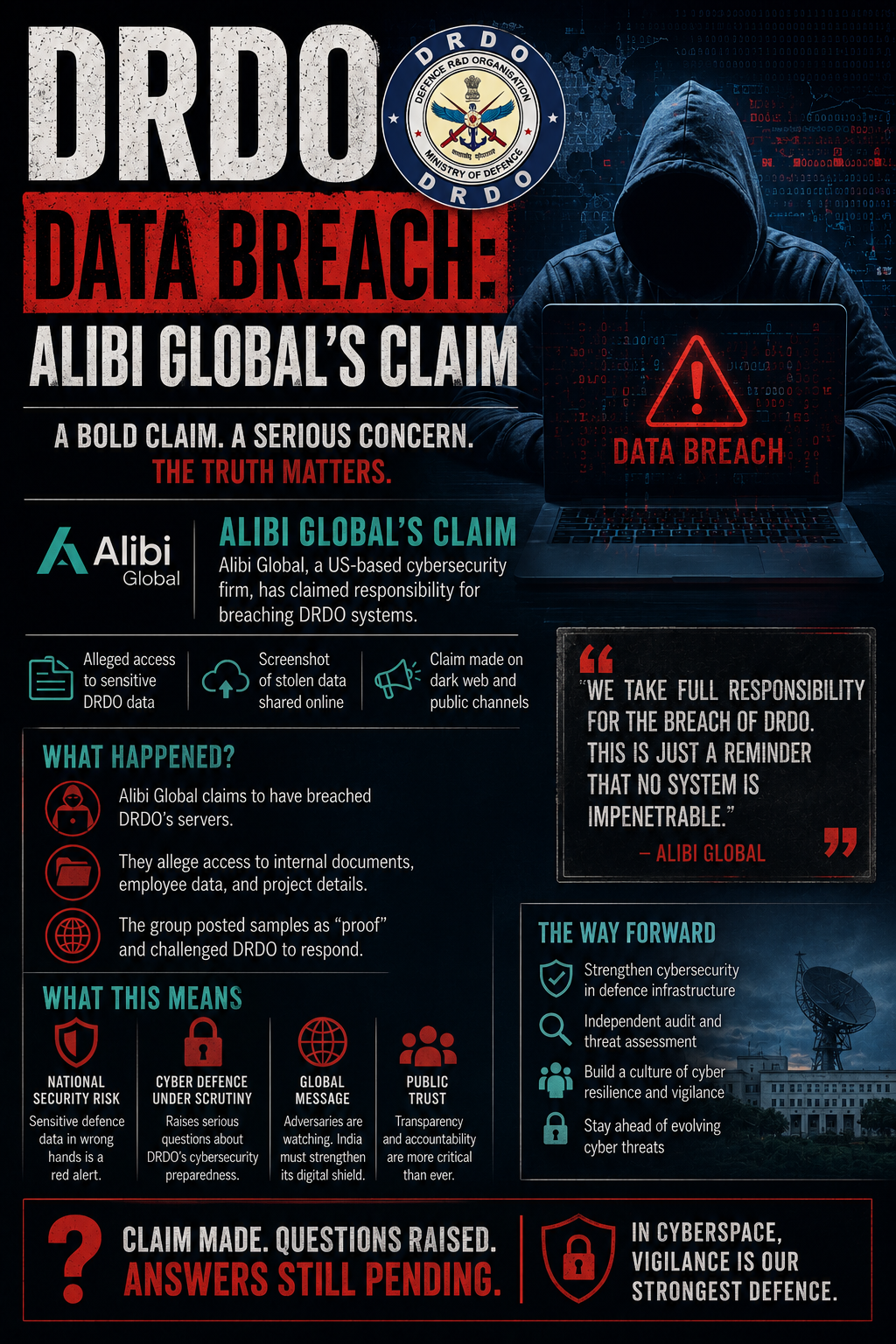 DRDO data breach: Alibi Global's Claim