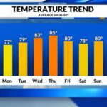 A Breath of Cool Air, A Whiff of Delusion: When Washington’s Forecast Misreads the Globe A Breath of Cool Air, A Whiff of Delusion: When Washington’s Forecast Misreads the Globe