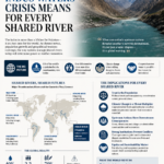 What the Indus Waters Crisis Means for Every Shared River