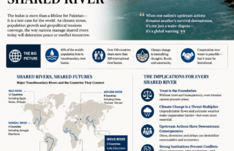 What the Indus Waters Crisis Means for Every Shared River
