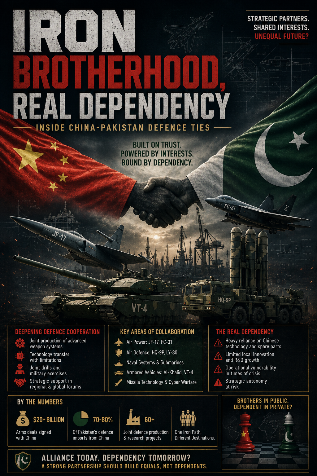 Iron Brotherhood, Real Dependency: Inside China-Pakistan Defence Ties