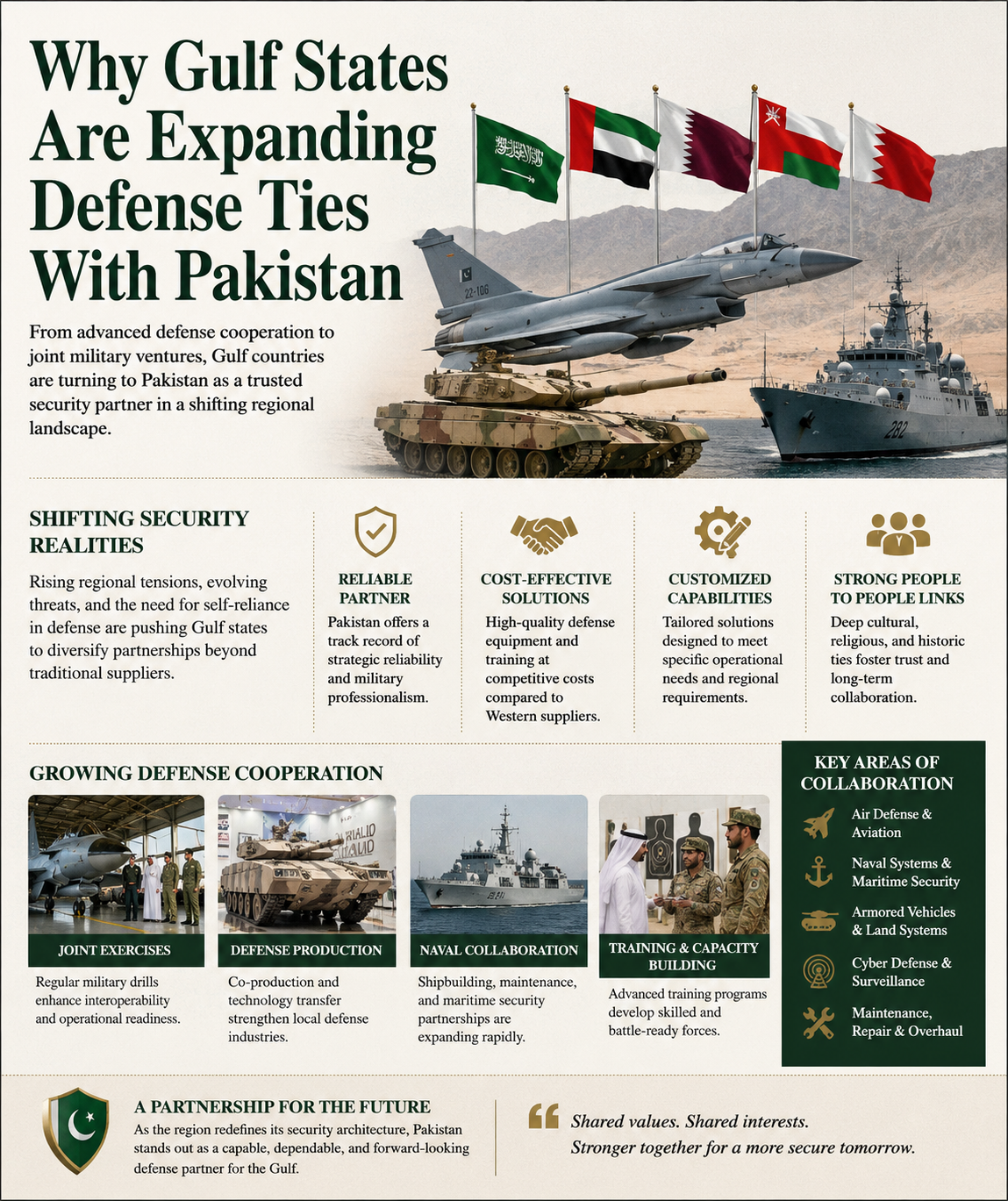 Why Gulf States Are Expanding Defense Ties With Pakistan