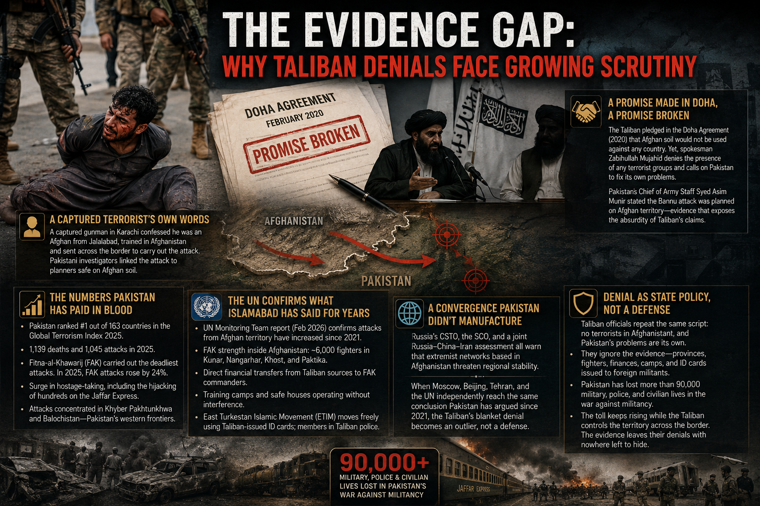 The Evidence Gap: Why Taliban Denials Face Growing Scrutiny