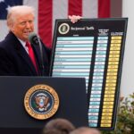 25 States File Lawsuit Against Trump Administration Over New Tariffs