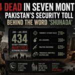 434 Dead in Seven Months: Pakistan’s Security Toll Behind the Word ‘Shuhada’