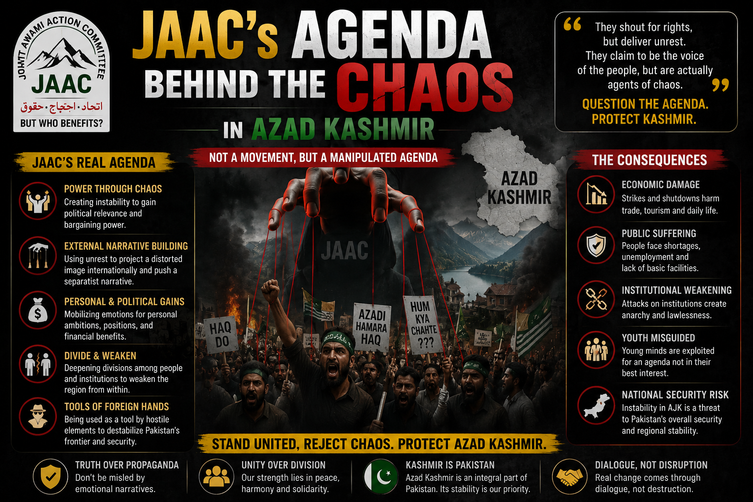 JAAC's Agenda behind the Chaos in Azad Kashmir