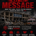 The Target Was the Message: What the Swat Bombing Revealed About the TTP