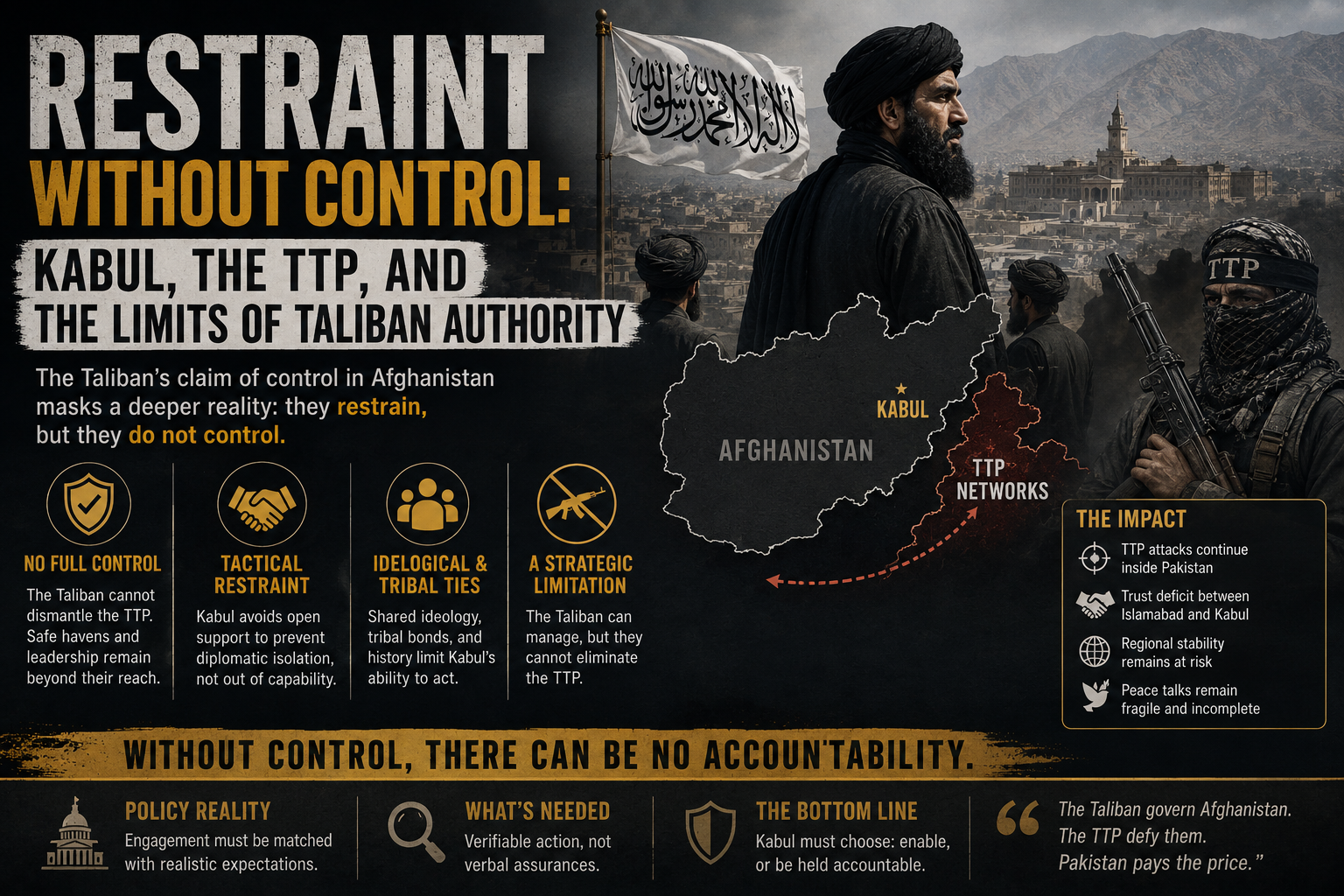 Restraint Without Control: Kabul, the TTP, and the Limits of Taliban Authority
