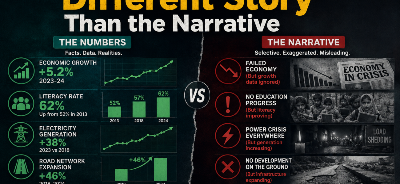 The Numbers Tell a Different Story Than the Narrative