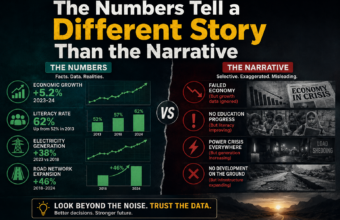 The Numbers Tell a Different Story Than the Narrative