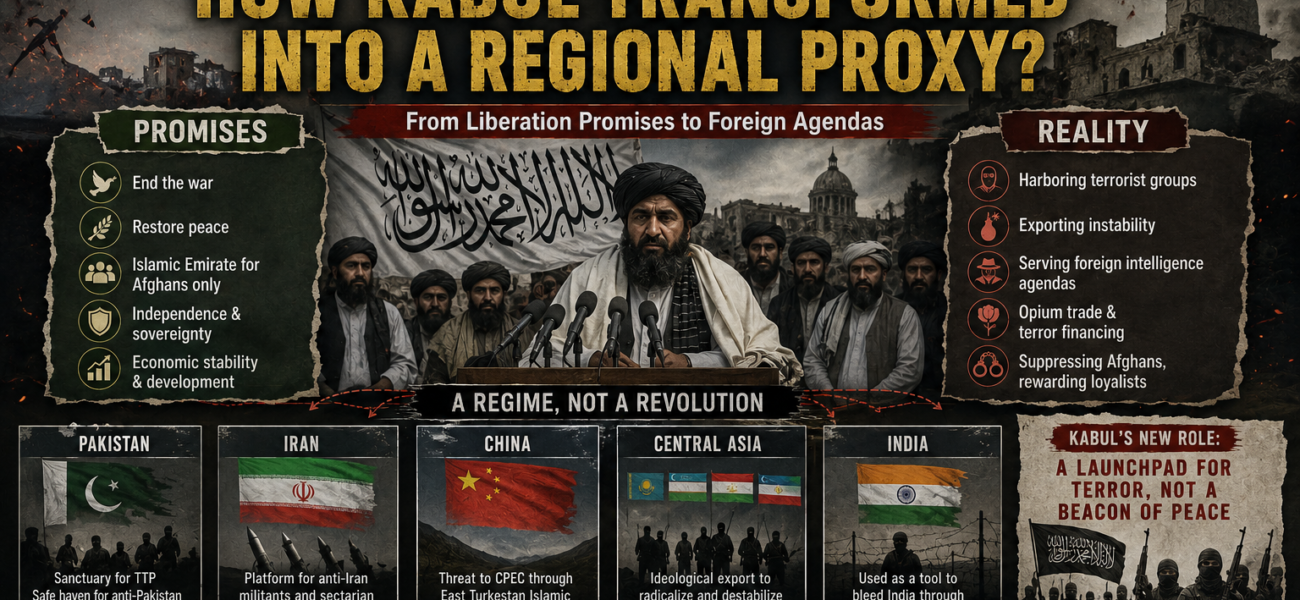 The Taliban Regime’s Betrayal: How Kabul Transformed into a Regional Proxy?