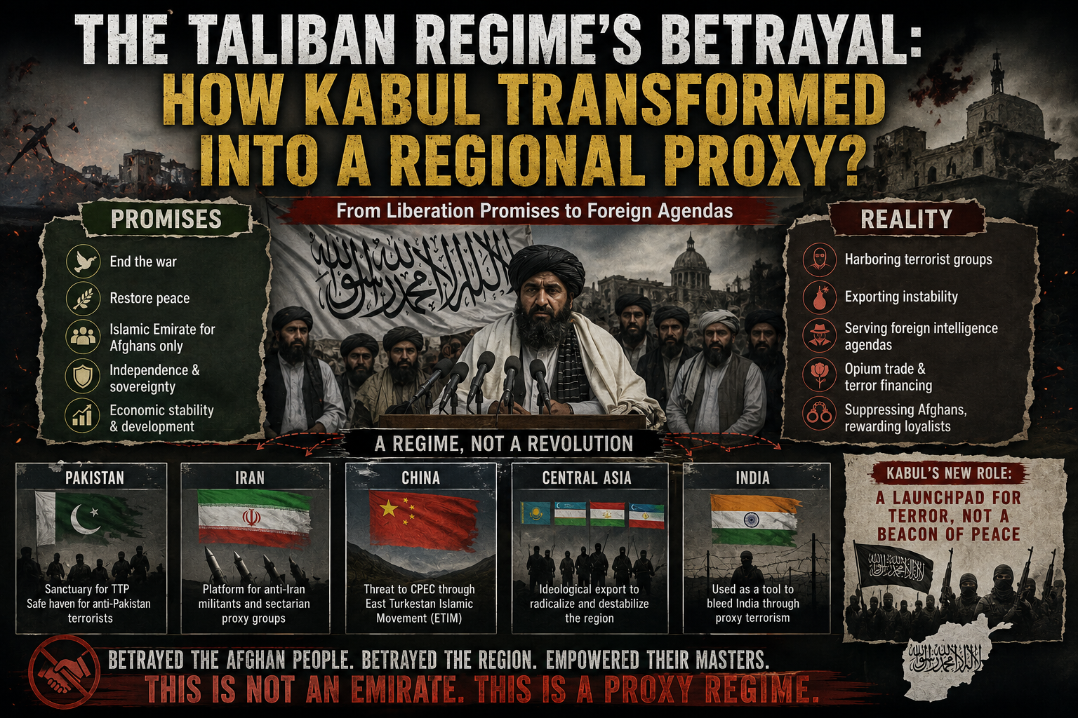 The Taliban Regime’s Betrayal: How Kabul Transformed into a Regional Proxy?