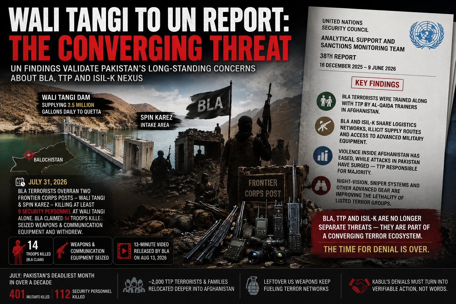 From Wali Tangi to the UN Report: The Emerging Nexus of BLA, TTP and ISIL-K