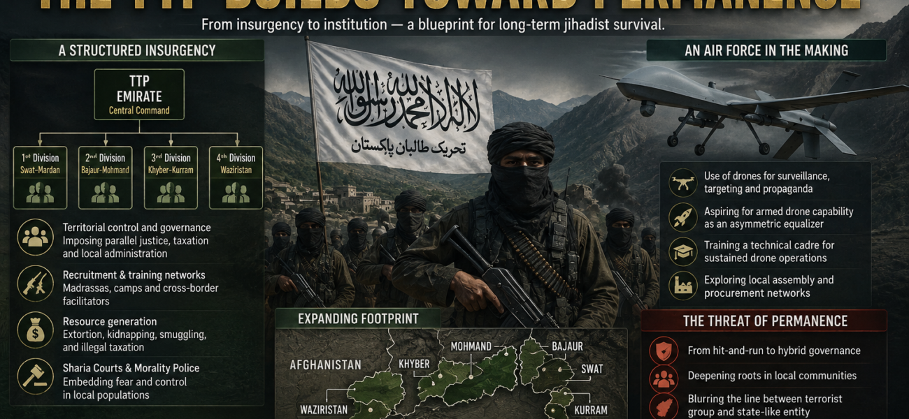 Divisions and an Air Force: The TTP Builds Toward Permanence