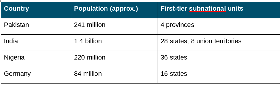 Table 1. Comparative federal structures. Sources: national statistical agencies.
