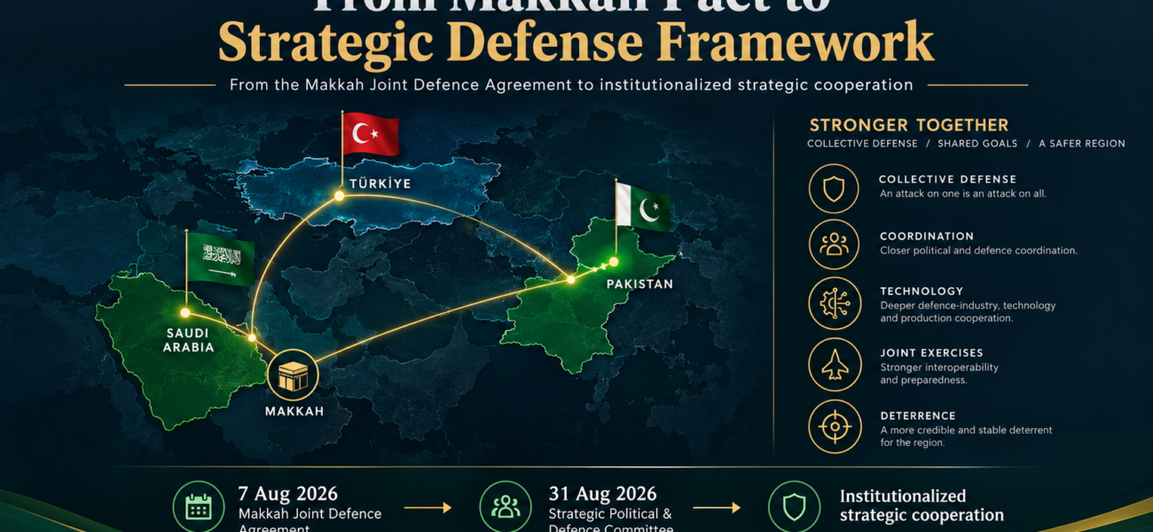 From Makkah Pact to Strategic Defense Framework