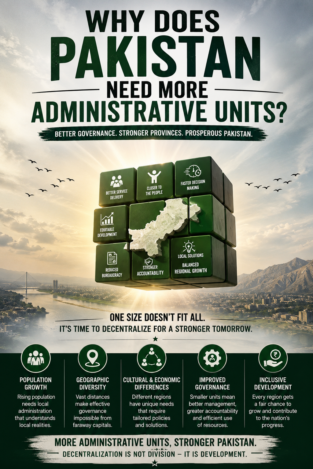 Why Does Pakistan Need More Administrative Units? Why Does Pakistan Need More Administrative Units?