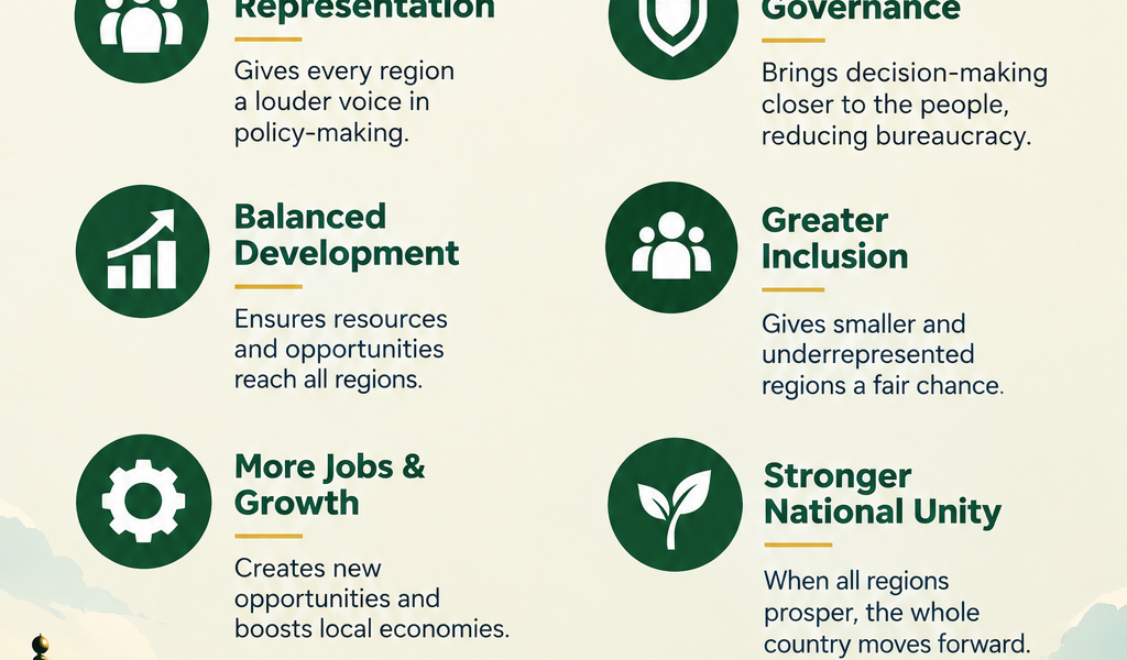 Why Pakistan Needs More Provinces?
