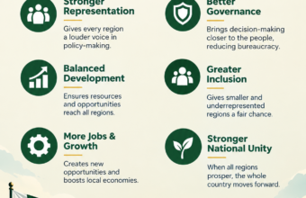 Why Pakistan Needs More Provinces?